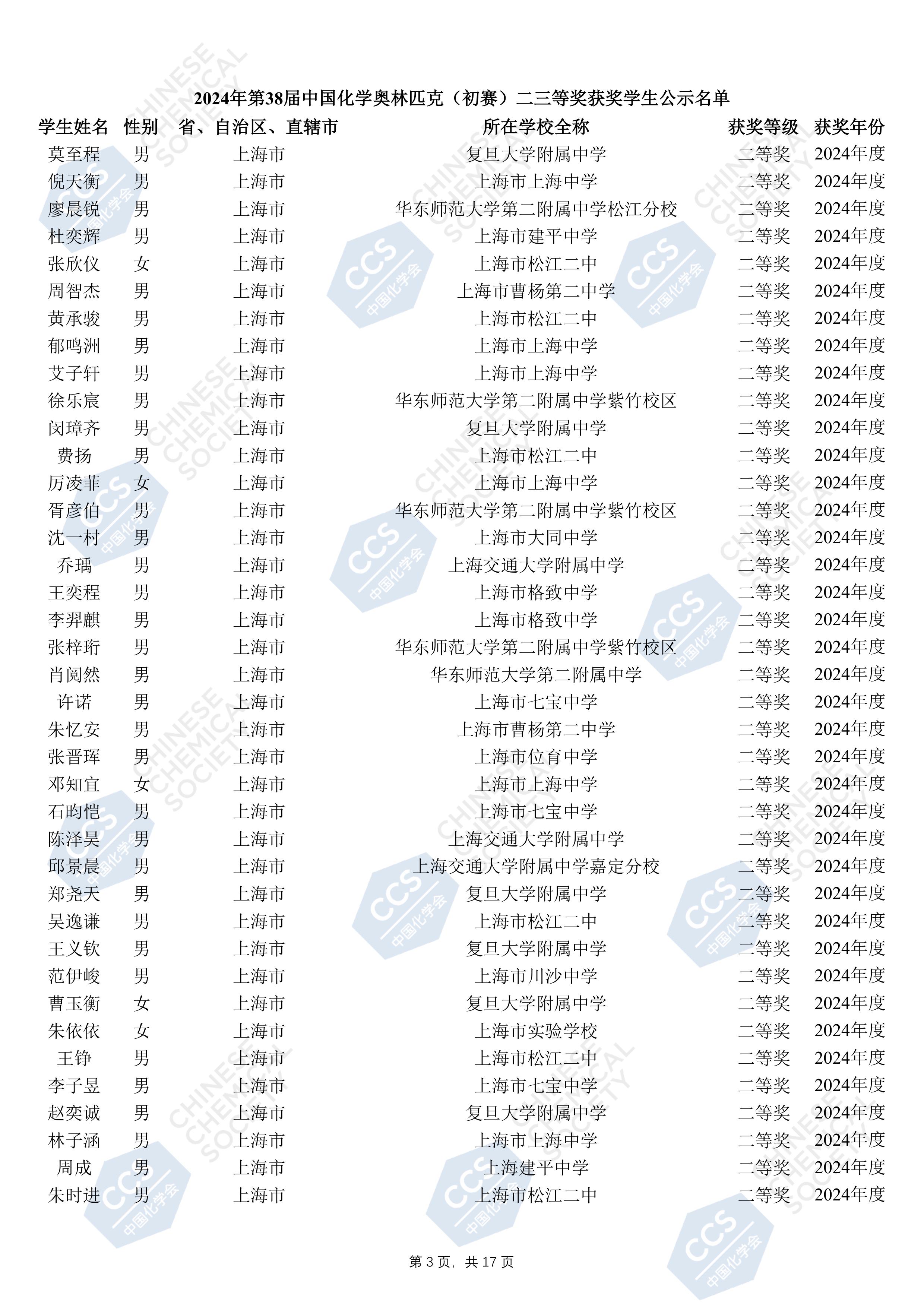 上海市化学化工学会 Shanghai Society of Chemistry and Chemical Industry (SSCCI)